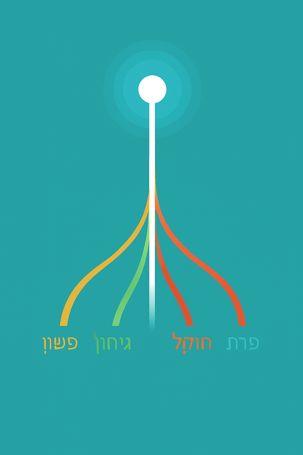 Four Forces & The Kav