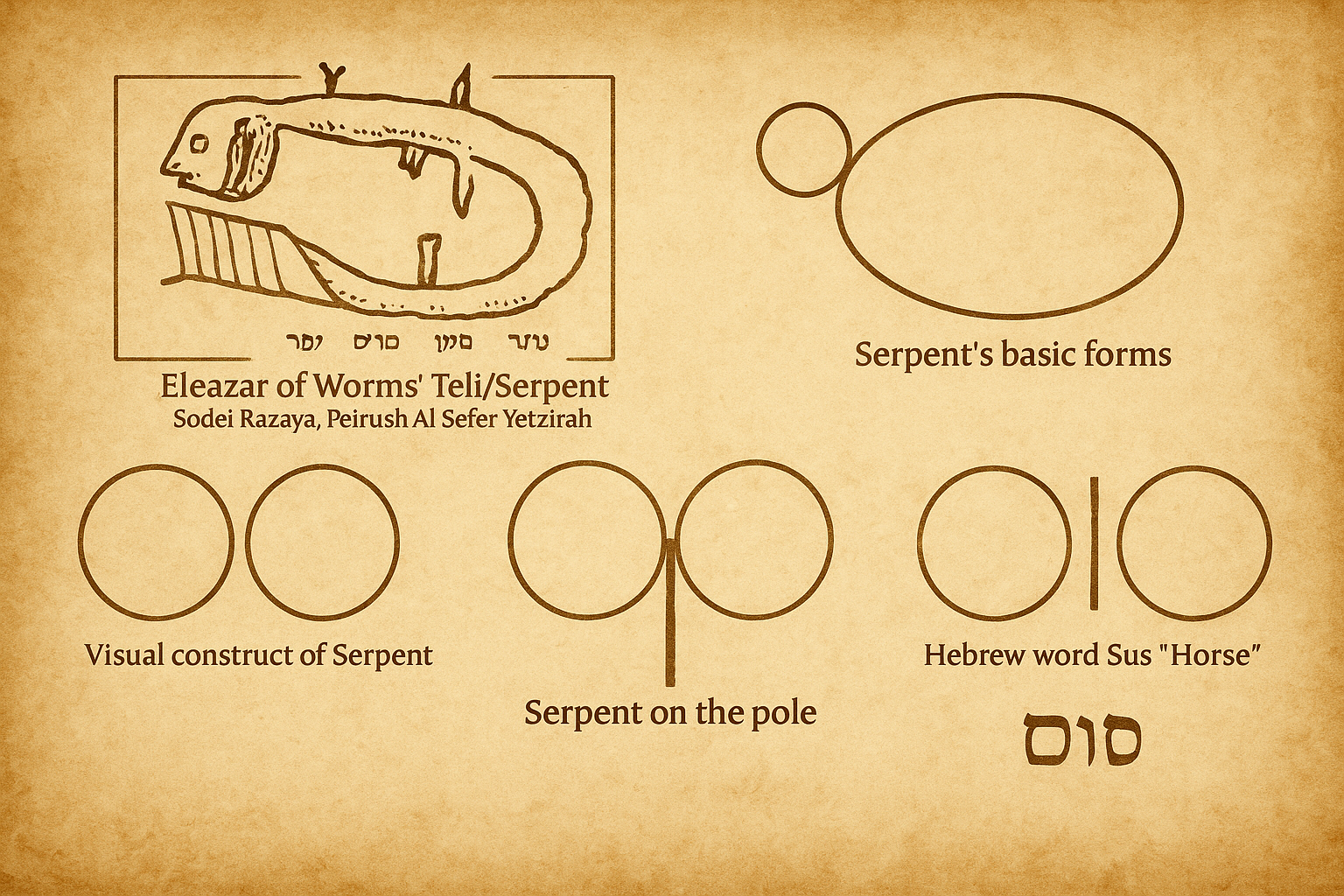 Chukat — The Serpent-Horse Code